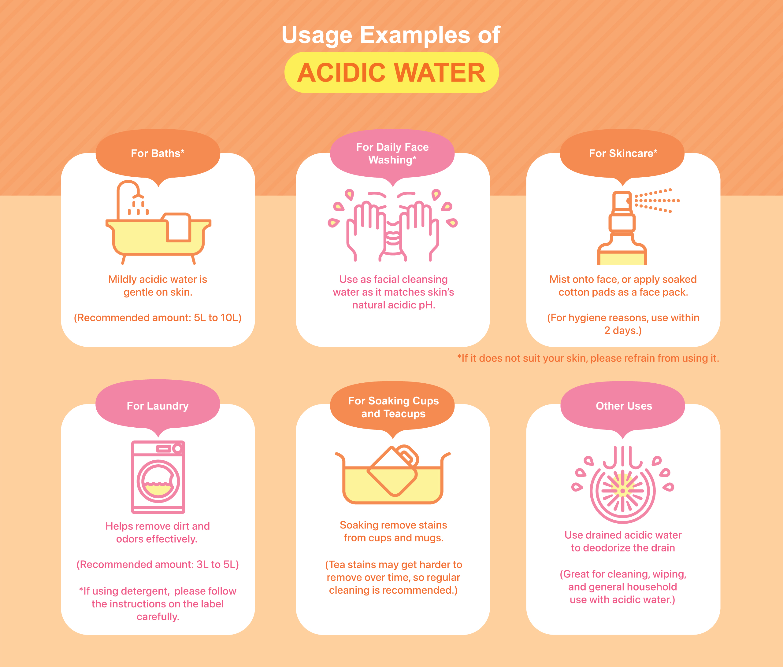 Benefits-of-TRIM-Water-Purifier-(Acidic-Water)