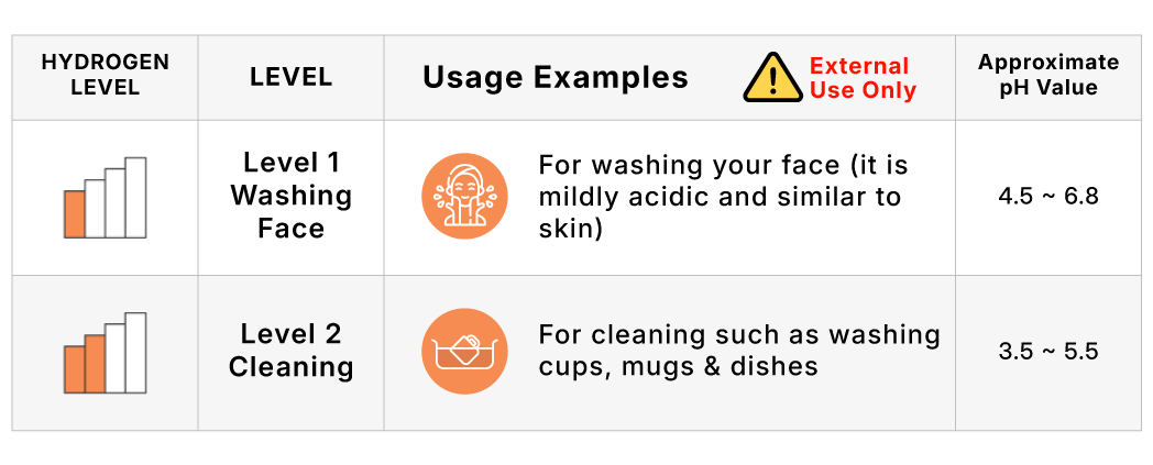Acidic-Water-Level-v2 Acidic-Water-Level-v2
