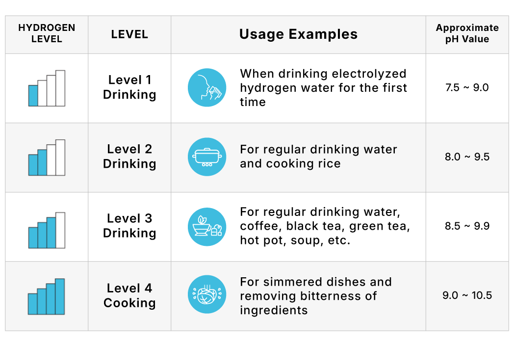 Ion-Water-Level-New-2.2 Ion-Water-Level-New-2.2