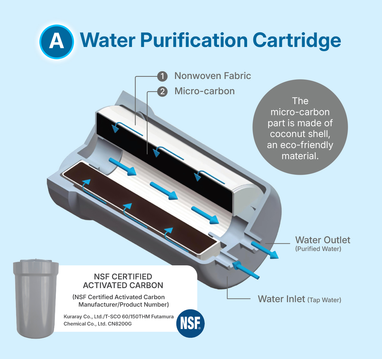NEO-Water-Purification-Cartridge