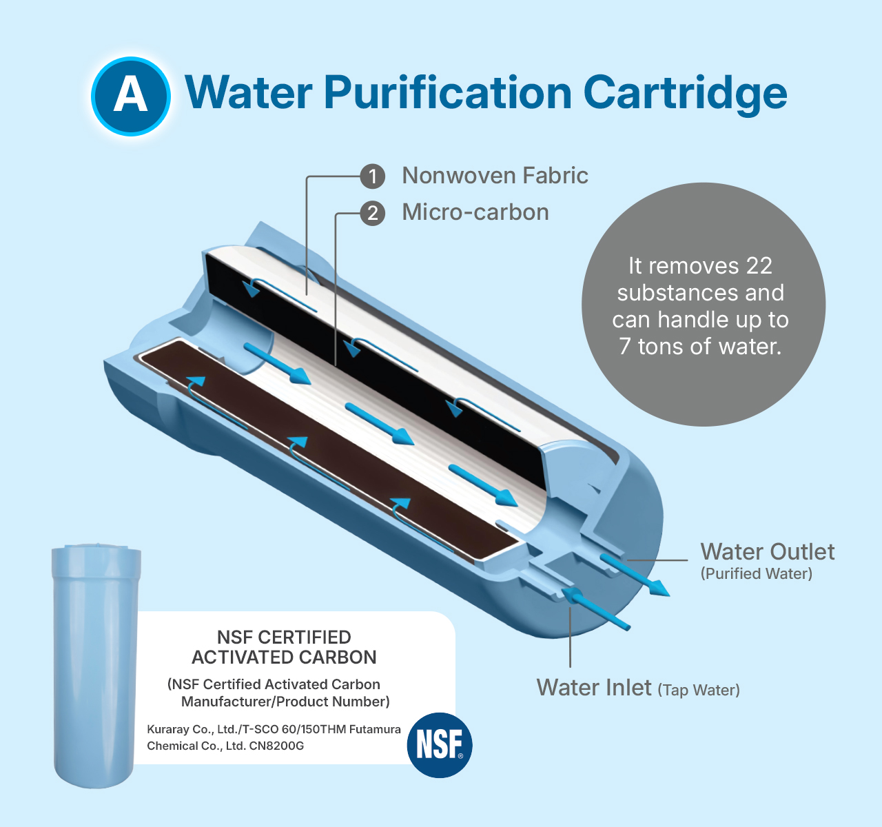 Water-Purification-Cartridge
