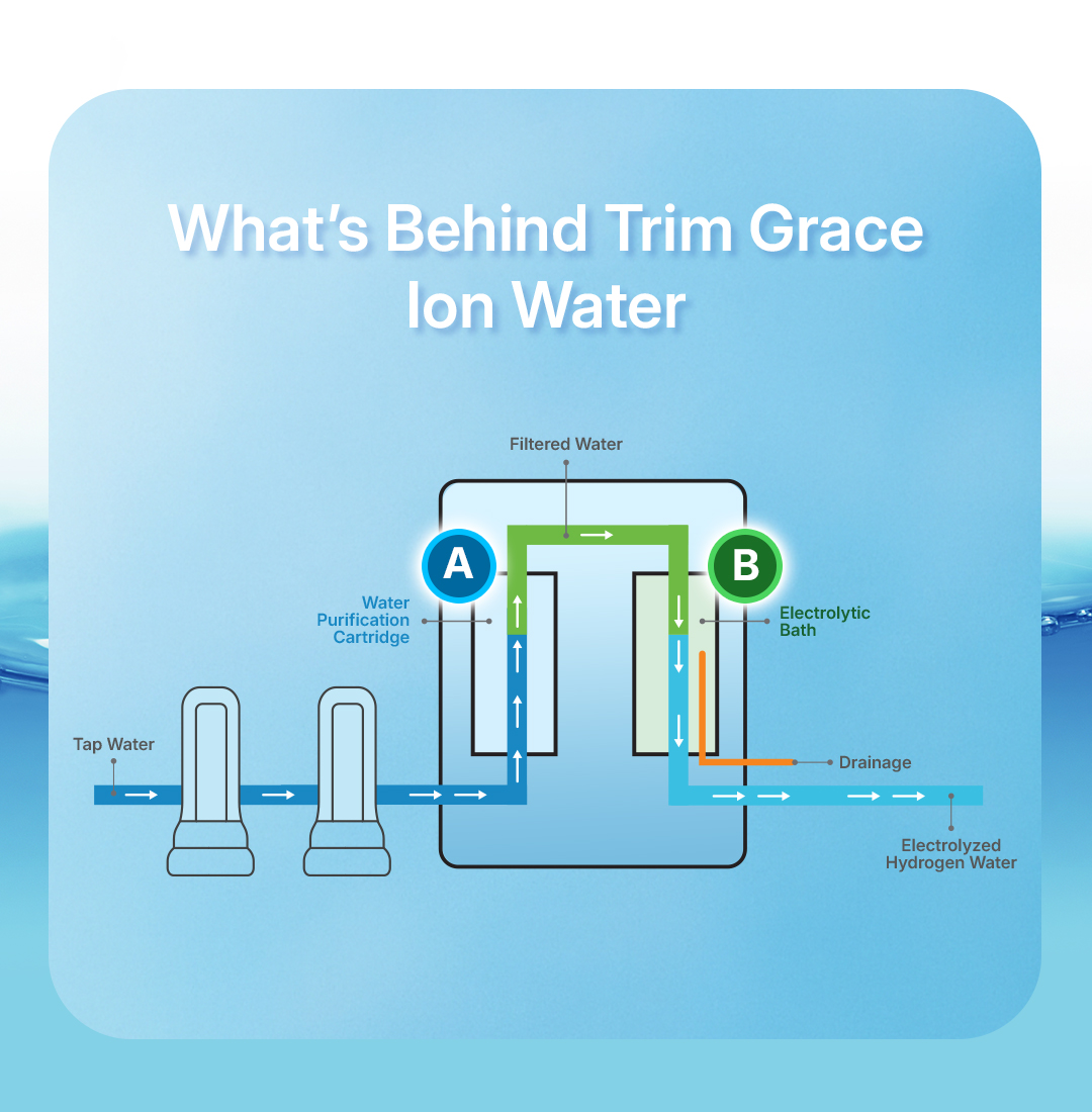 What's-Behind-Trim-Ion-Grace-Water-(Mobile)-2