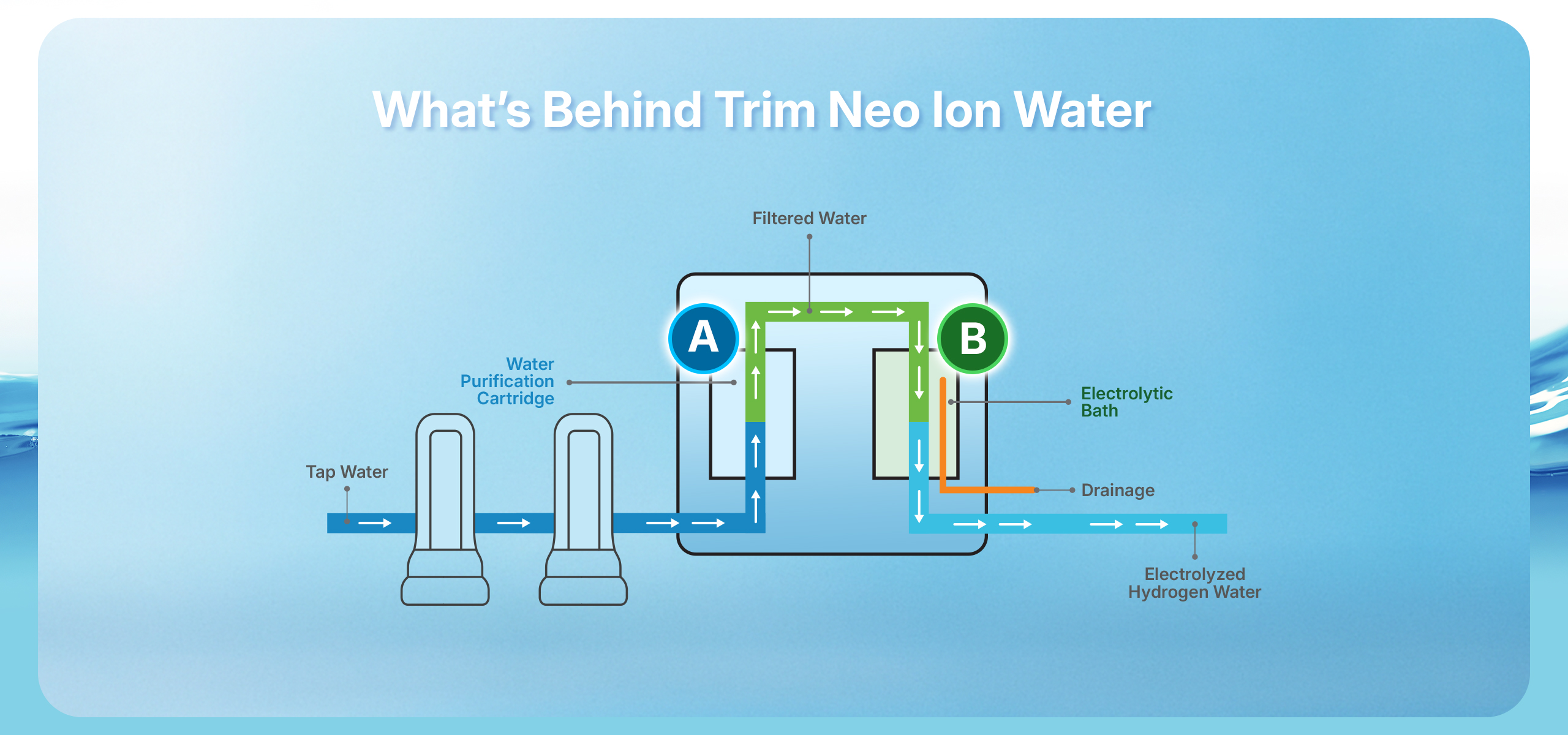 What's-Behind-Trim-Ion-Neo-Water-2