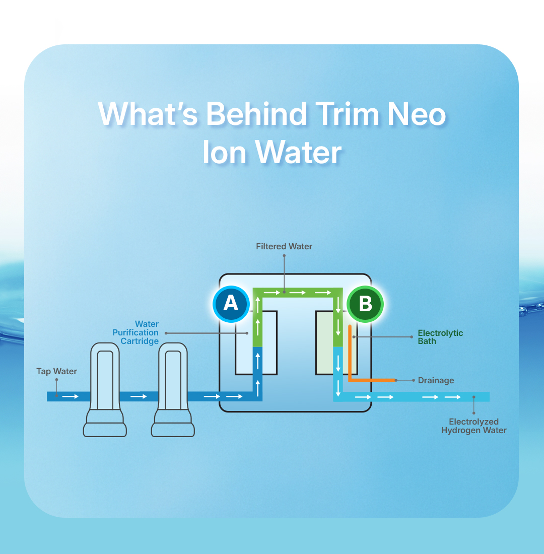 What's-Behind-Trim-Ion-Neo-Water-(Mobile)-2